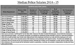 Police salaries