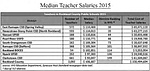 Teacher salaries