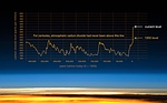 CLIMATE GRAPH