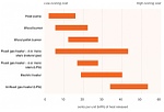 Heating options